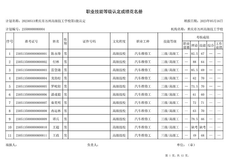 重庆市万州高级技工学校第1批认定职业技能等级认定人员成绩公示